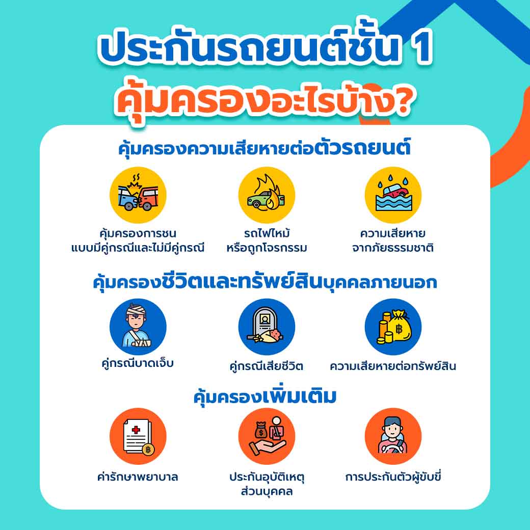ประกันรถยนต์ชั้น 1 คุ้มครองอะไรบ้าง